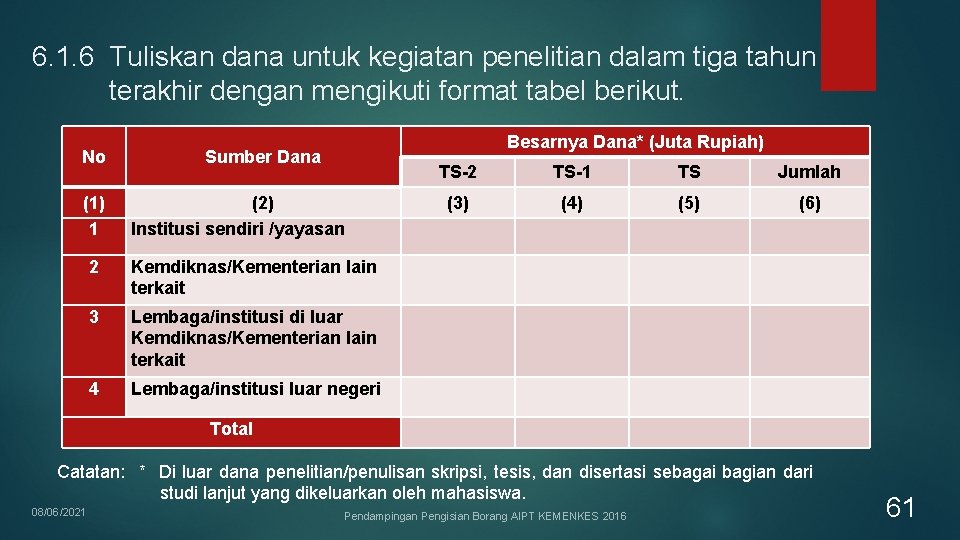6. 1. 6 Tuliskan dana untuk kegiatan penelitian dalam tiga tahun terakhir dengan mengikuti 6. 1. 6 Tuliskan dana untuk kegiatan penelitian dalam tiga tahun terakhir dengan mengikuti