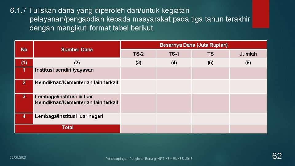 6. 1. 7 Tuliskan dana yang diperoleh dari/untuk kegiatan pelayanan/pengabdian kepada masyarakat pada tiga 6. 1. 7 Tuliskan dana yang diperoleh dari/untuk kegiatan pelayanan/pengabdian kepada masyarakat pada tiga
