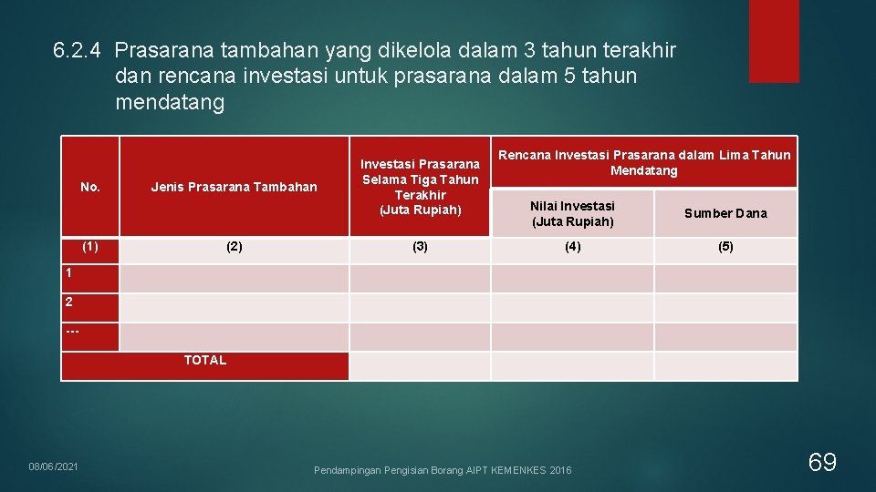 6. 2. 4 Prasarana tambahan yang dikelola dalam 3 tahun terakhir dan rencana investasi 6. 2. 4 Prasarana tambahan yang dikelola dalam 3 tahun terakhir dan rencana investasi