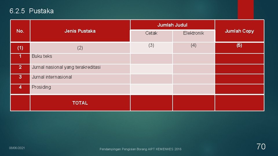 6. 2. 5 Pustaka Jumlah Judul No. Jenis Pustaka (1) (2) 1 Buku teks 6. 2. 5 Pustaka Jumlah Judul No. Jenis Pustaka (1) (2) 1 Buku teks