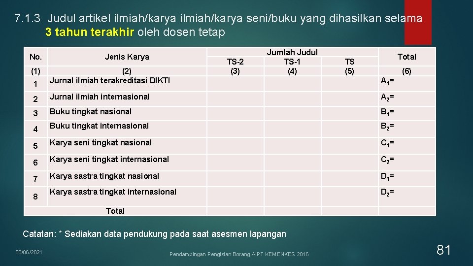 7. 1. 3 Judul artikel ilmiah/karya seni/buku yang dihasilkan selama 3 tahun terakhir oleh 7. 1. 3 Judul artikel ilmiah/karya seni/buku yang dihasilkan selama 3 tahun terakhir oleh