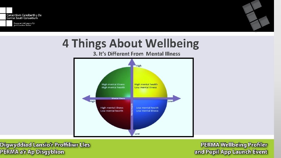 4 Things About Wellbeing 3. It’s Different From Mental Illness 