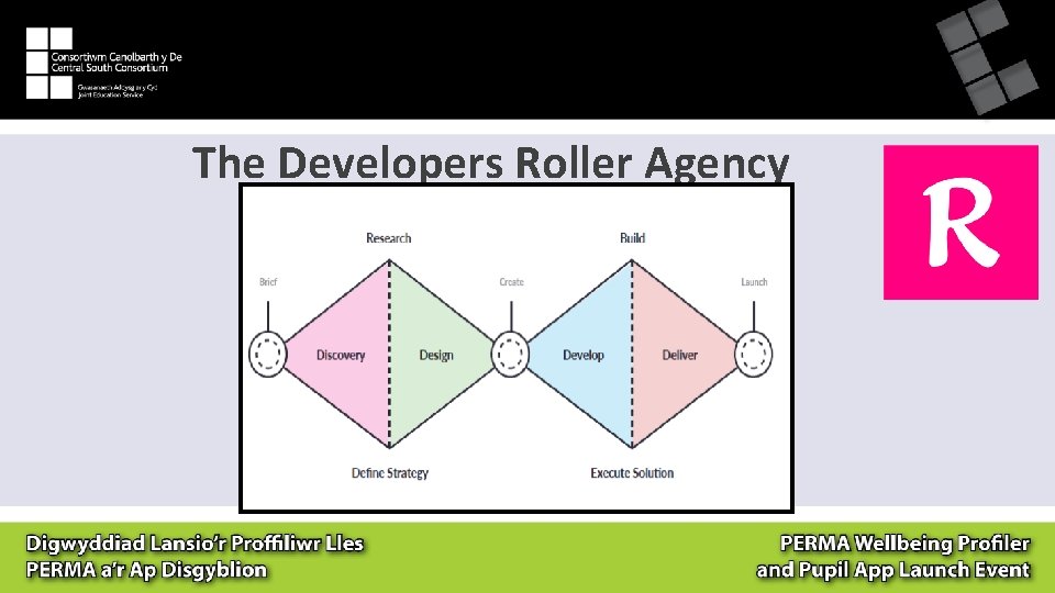 The Developers Roller Agency 