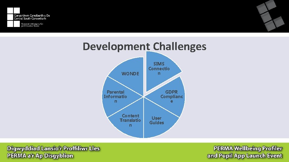 Development Challenges WONDE Parental Informatio n Content Translatio n SIMS Connectio n GDPR Complianc