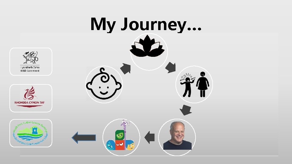 My Journey… 