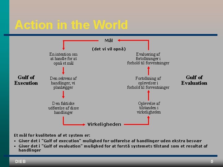 Action in the World Mål (det vi vil opnå) Gulf of Execution En intention