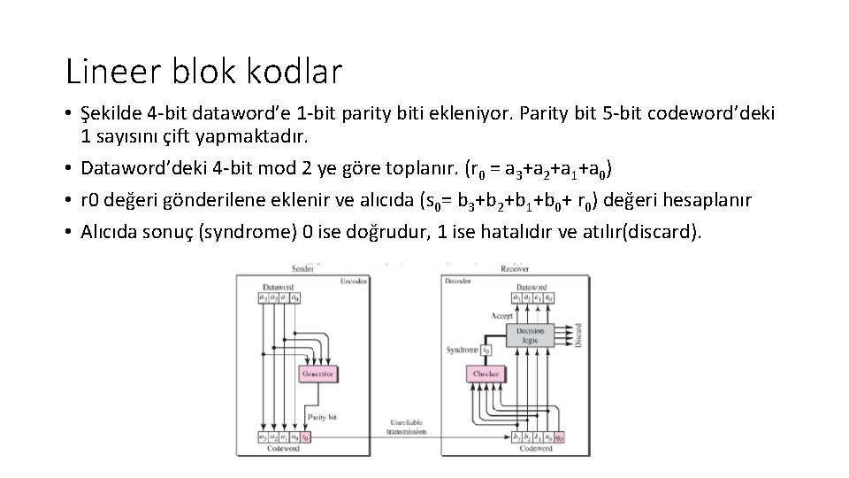Lineer blok kodlar • Şekilde 4‐bit dataword’e 1‐bit parity biti ekleniyor. Parity bit 5‐bit