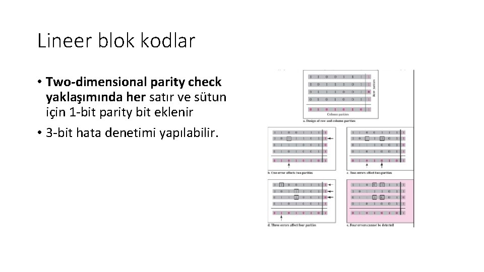 Lineer blok kodlar • Two‐dimensional parity check yaklaşımında her satır ve sütun için 1‐bit