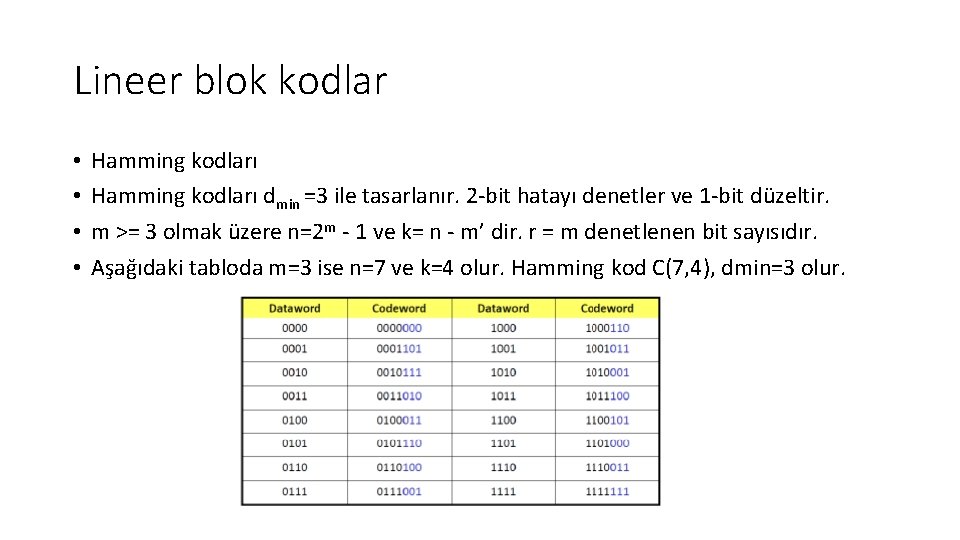 Lineer blok kodlar • • Hamming kodları dmin =3 ile tasarlanır. 2‐bit hatayı denetler