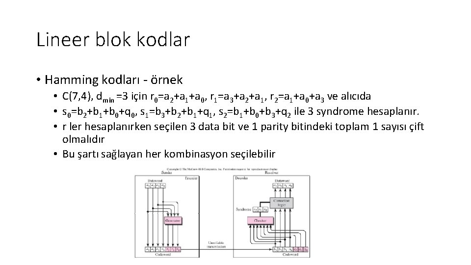 Lineer blok kodlar • Hamming kodları ‐ örnek • C(7, 4), dmin =3 için