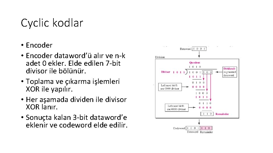 Cyclic kodlar • Encoder dataword’ü alır ve n‐k adet 0 ekler. Elde edilen 7‐bit