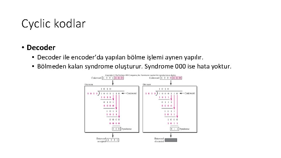 Cyclic kodlar • Decoder ile encoder’da yapılan bölme işlemi aynen yapılır. • Bölmeden kalan