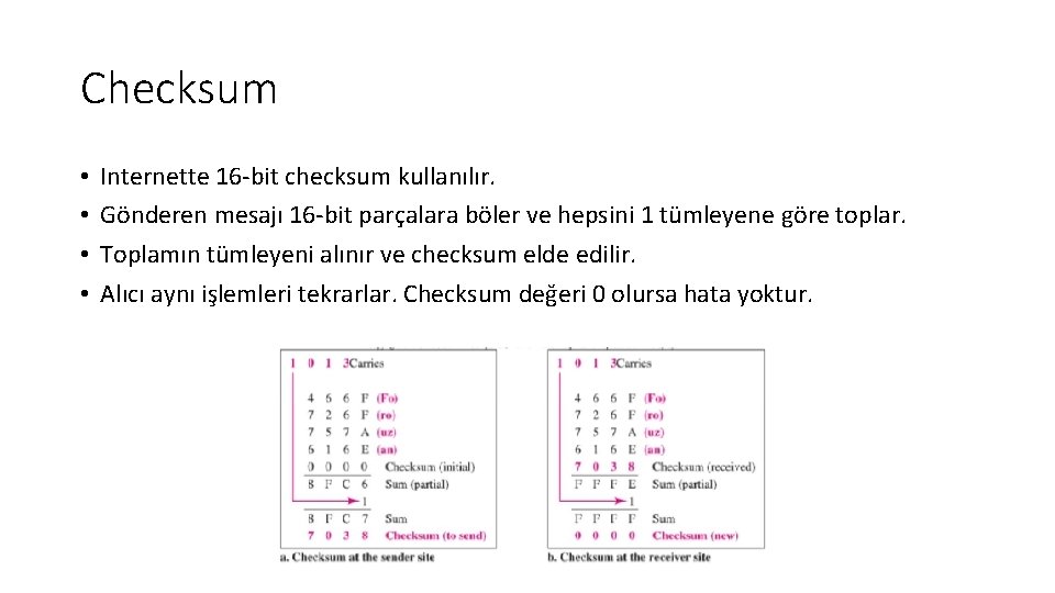 Checksum • • Internette 16‐bit checksum kullanılır. Gönderen mesajı 16‐bit parçalara böler ve hepsini