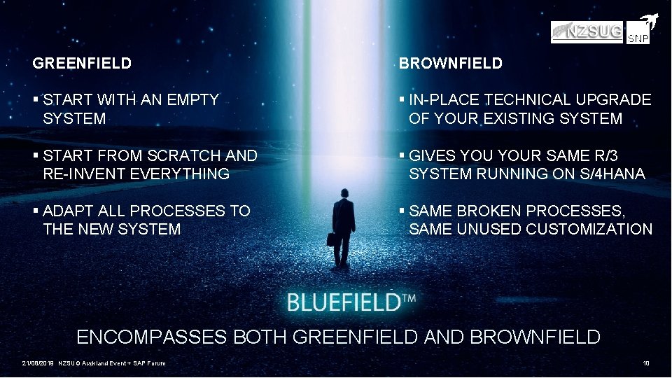 GREENFIELD BROWNFIELD § START WITH AN EMPTY SYSTEM § IN-PLACE TECHNICAL UPGRADE OF YOUR