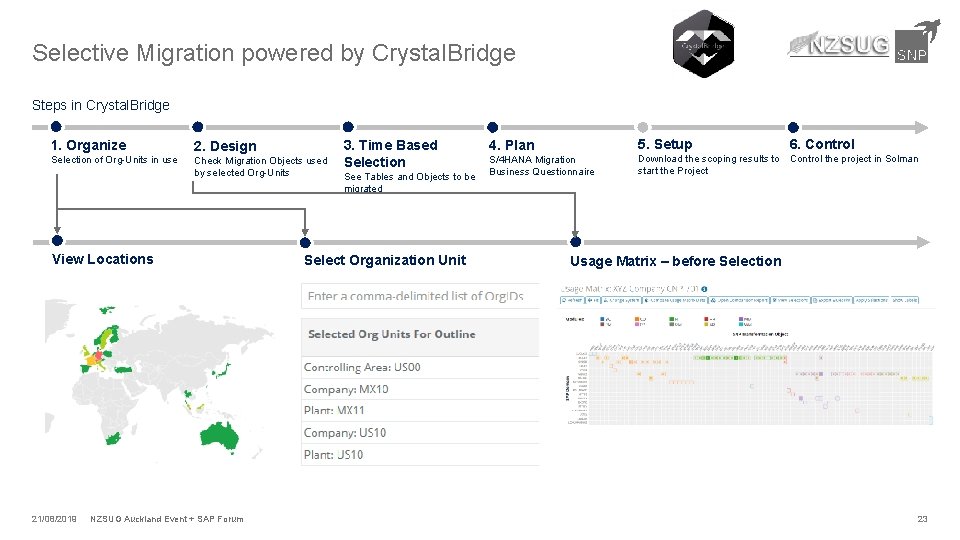 Selective Migration powered by Crystal. Bridge Steps in Crystal. Bridge 1. Organize 2. Design
