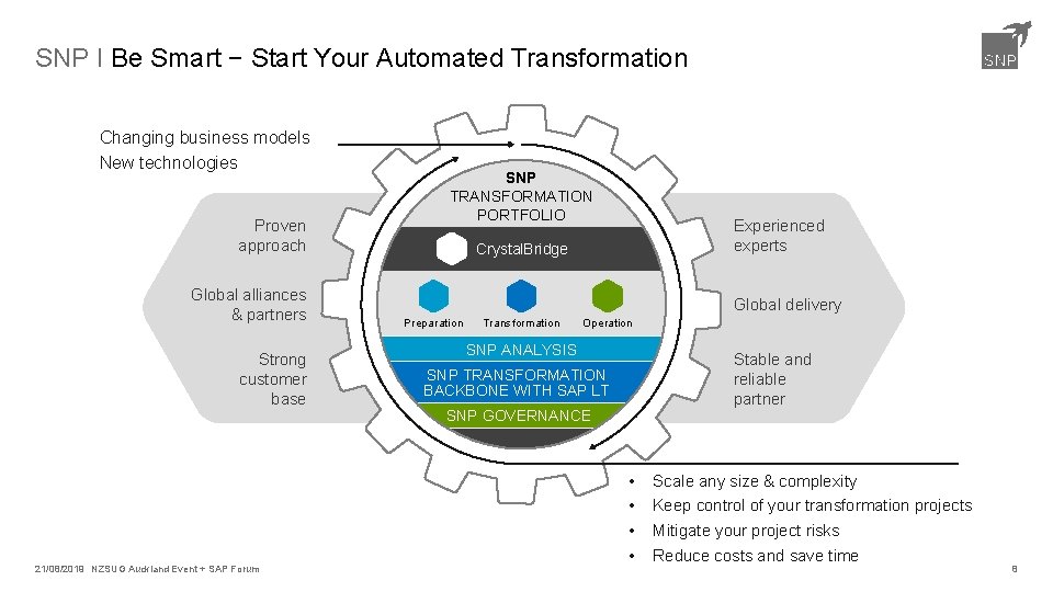 SNP I Be Smart − Start Your Automated Transformation Changing business models New technologies