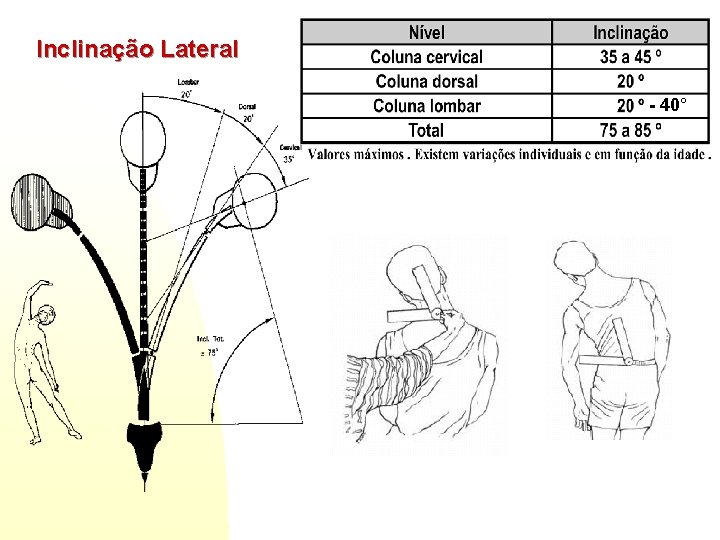 Inclinação Lateral - 40° 