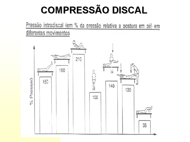 COMPRESSÃO DISCAL 