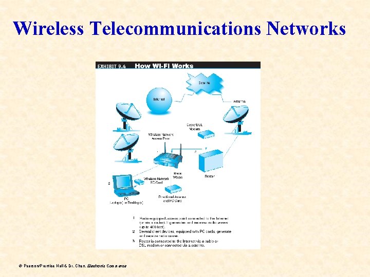 Wireless Telecommunications Networks ã Pearson/Prentice Hall & Dr. Chen, Electronic Commerce 