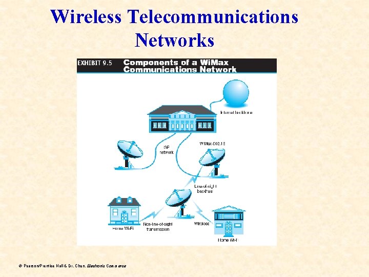 Wireless Telecommunications Networks ã Pearson/Prentice Hall & Dr. Chen, Electronic Commerce 