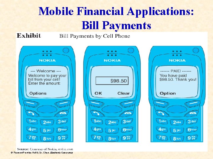 Mobile Financial Applications: Bill Payments ã Pearson/Prentice Hall & Dr. Chen, Electronic Commerce 