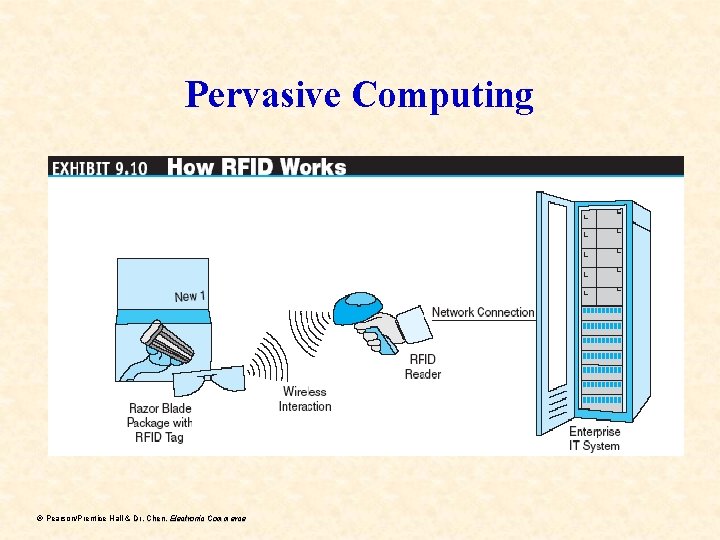 Pervasive Computing ã Pearson/Prentice Hall & Dr. Chen, Electronic Commerce 