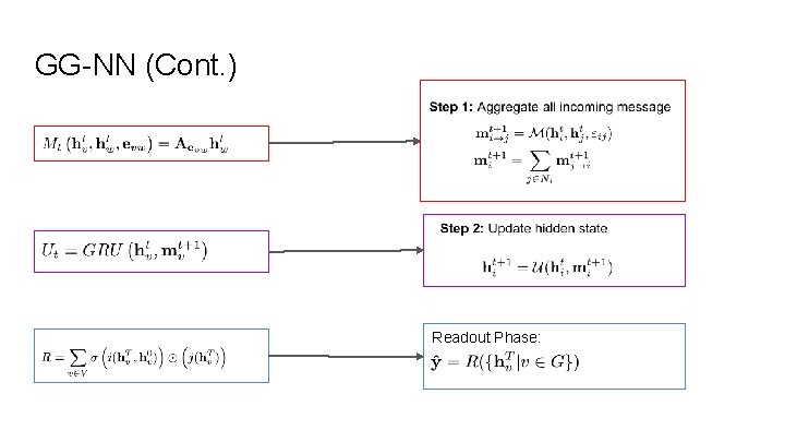 GG-NN (Cont. ) Readout Phase: 