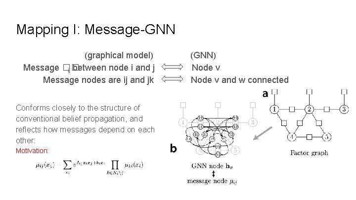 Mapping I: Message-GNN (graphical model) Message �� ij between node i and j Message