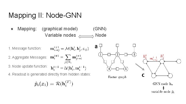 Mapping II: Node-GNN ● Mapping: (graphical model) Variable nodes 1. Message function: 2. Aggregate