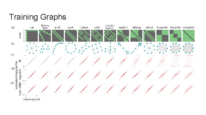 Training Graphs 