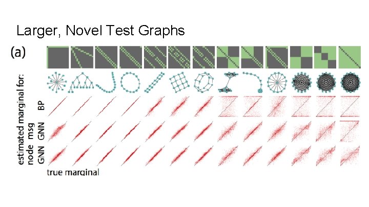 Larger, Novel Test Graphs 