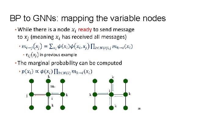 BP to GNNs: mapping the variable nodes 