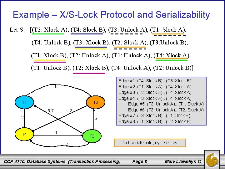 Example – X/S-Lock Protocol and Serializability Let S = [(T 3: Xlock A), (T