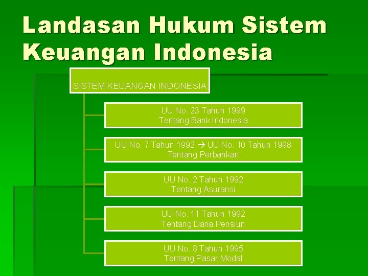 Landasan Hukum Sistem Keuangan Indonesia SISTEM KEUANGAN INDONESIA UU No. 23 Tahun 1999 Tentang