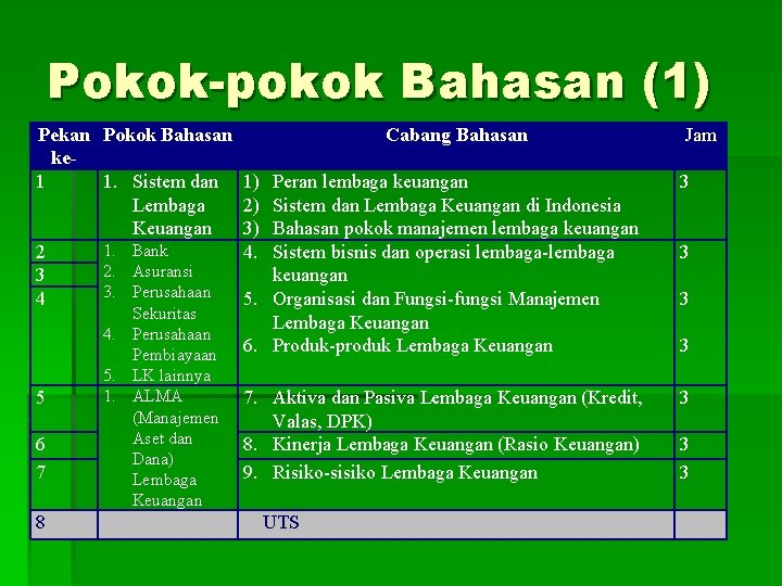 Pokok-pokok Bahasan (1) Pekan Pokok Bahasan ke 1 1. Sistem dan Lembaga Keuangan 1.