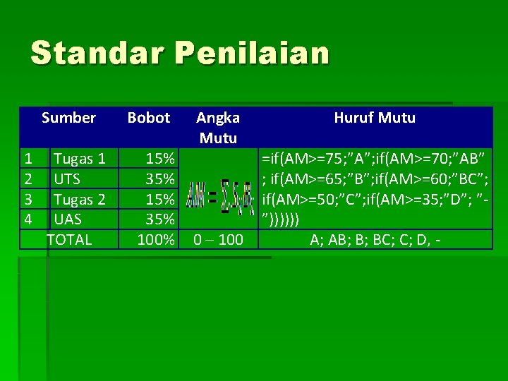 Standar Penilaian Sumber 1 2 3 4 Tugas 1 UTS Tugas 2 UAS TOTAL