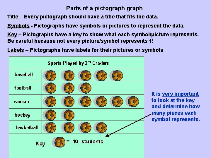 Parts of a pictograph Title – Every pictograph should have a title that fits