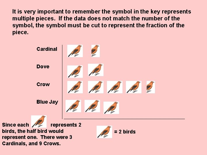 It is very important to remember the symbol in the key represents multiple pieces.