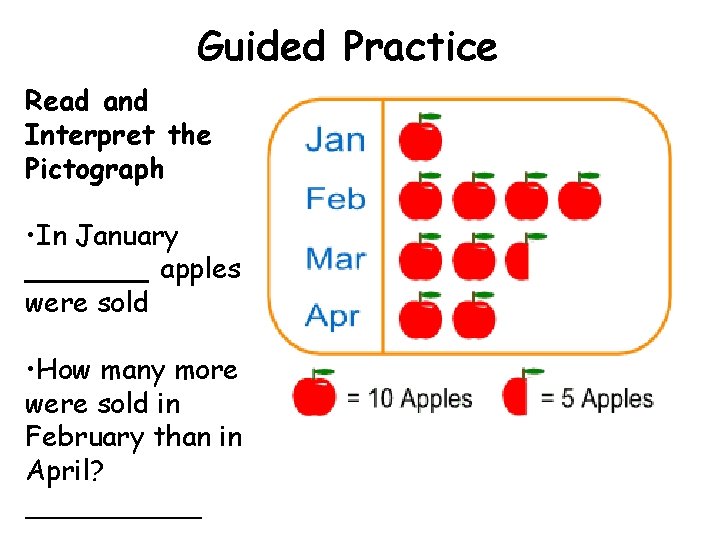 Guided Practice Read and Interpret the Pictograph • In January _______ apples were sold