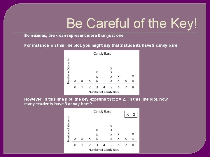 Be Careful of the Key! Sometimes, the x can represent more than just one!