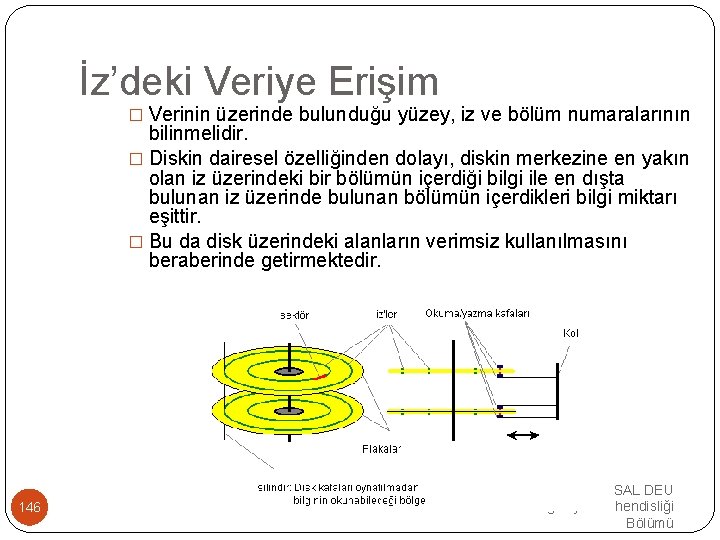 İz’deki Veriye Erişim � Verinin üzerinde bulunduğu yüzey, iz ve bölüm numaralarının bilinmelidir. �