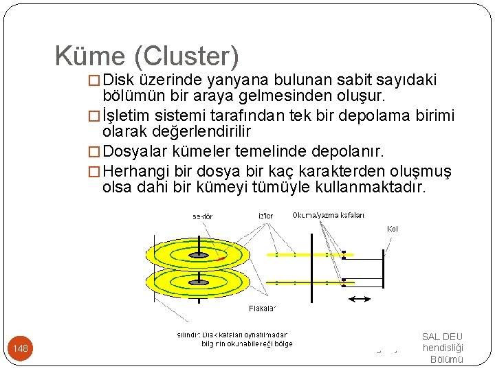 Küme (Cluster) �Disk üzerinde yanyana bulunan sabit sayıdaki bölümün bir araya gelmesinden oluşur. �İşletim