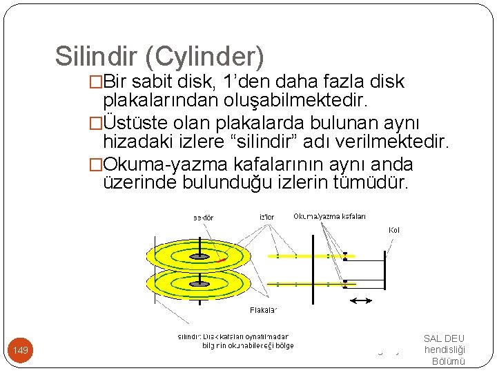 Silindir (Cylinder) �Bir sabit disk, 1’den daha fazla disk plakalarından oluşabilmektedir. �Üstüste olan plakalarda