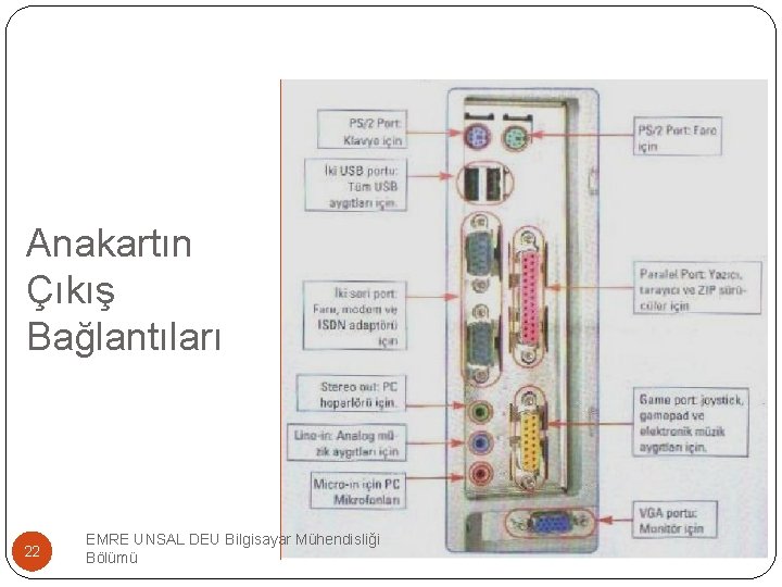 Anakartın Çıkış Bağlantıları 22 EMRE UNSAL DEU Bilgisayar Mühendisliği Bölümü 