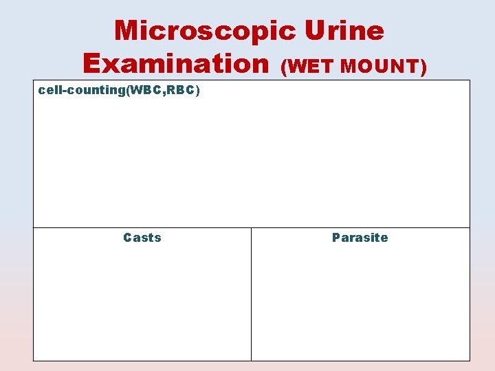Microscopic Urine Examination (WET MOUNT) cell-counting(WBC, RBC) Casts Parasite 