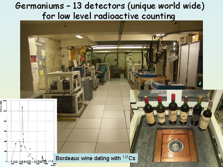 Germaniums – 13 detectors (unique world wide) for low level radioactive counting GG- NNN