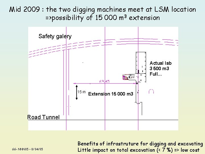 Mid 2009 : the two digging machines meet at LSM location =>possibility of 15
