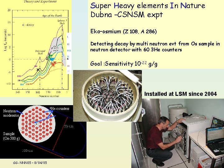 Super Heavy elements In Nature Dubna –CSNSM expt Eka–osmium (Z 108, A 286) Detecting