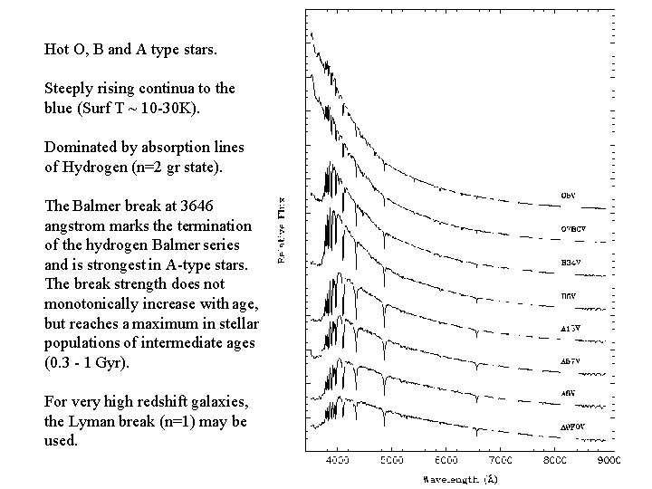 Hot O, B and A type stars. Steeply rising continua to the blue (Surf