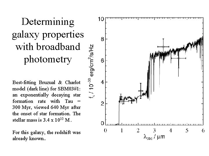 Determining galaxy properties with broadband photometry Best-fitting Bruzual & Charlot model (dark line) for